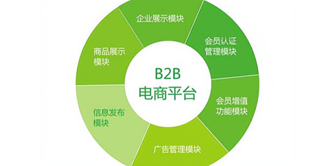 國外信用機制的建立與企業(yè)信用調(diào)查評估體系