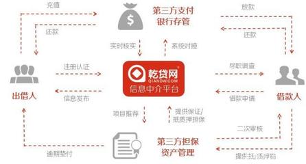 2019中國(guó)小微企業(yè)融資研究報(bào)告 穩(wěn)固經(jīng)濟(jì)半壁江山，深化信用調(diào)查與評(píng)估是關(guān)鍵