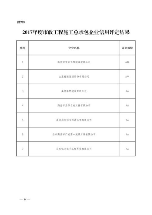 2017年度全市房地產(chǎn)開發(fā)企業(yè)信用評(píng)定結(jié)果全面揭曉，推動(dòng)行業(yè)誠信體系升級(jí)
